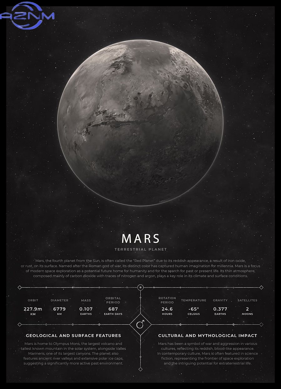 AZNM Póster espacial de estilo - Star Map Poster reseña y precio