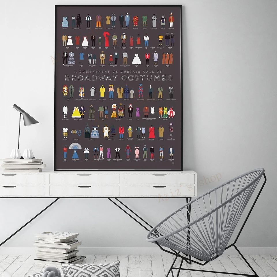 Póster Vintage de plástico par - Star Map Poster reseña y precio
