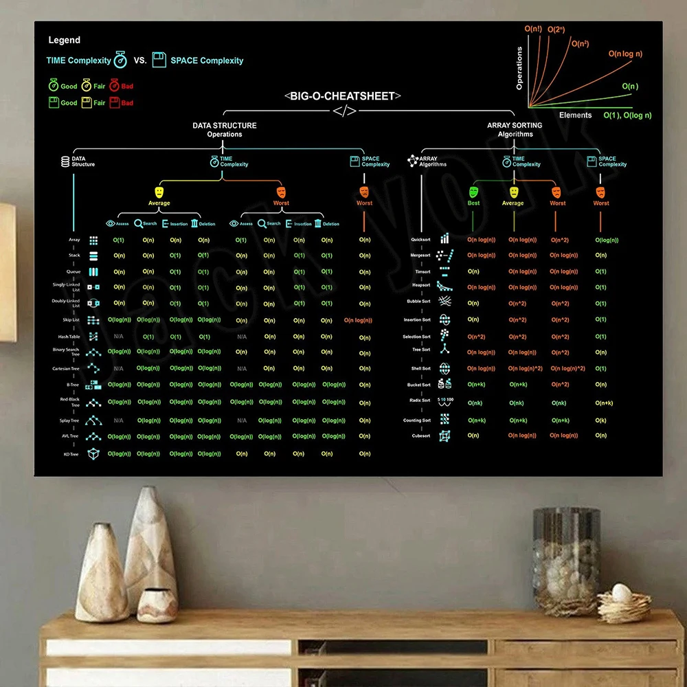 Póster vintage de hoja de truc - Star Map Poster reseña y precio