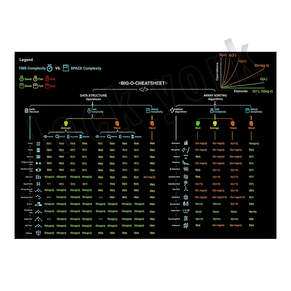 Póster vintage de hoja de truc - Star Map Poster reseña y precio